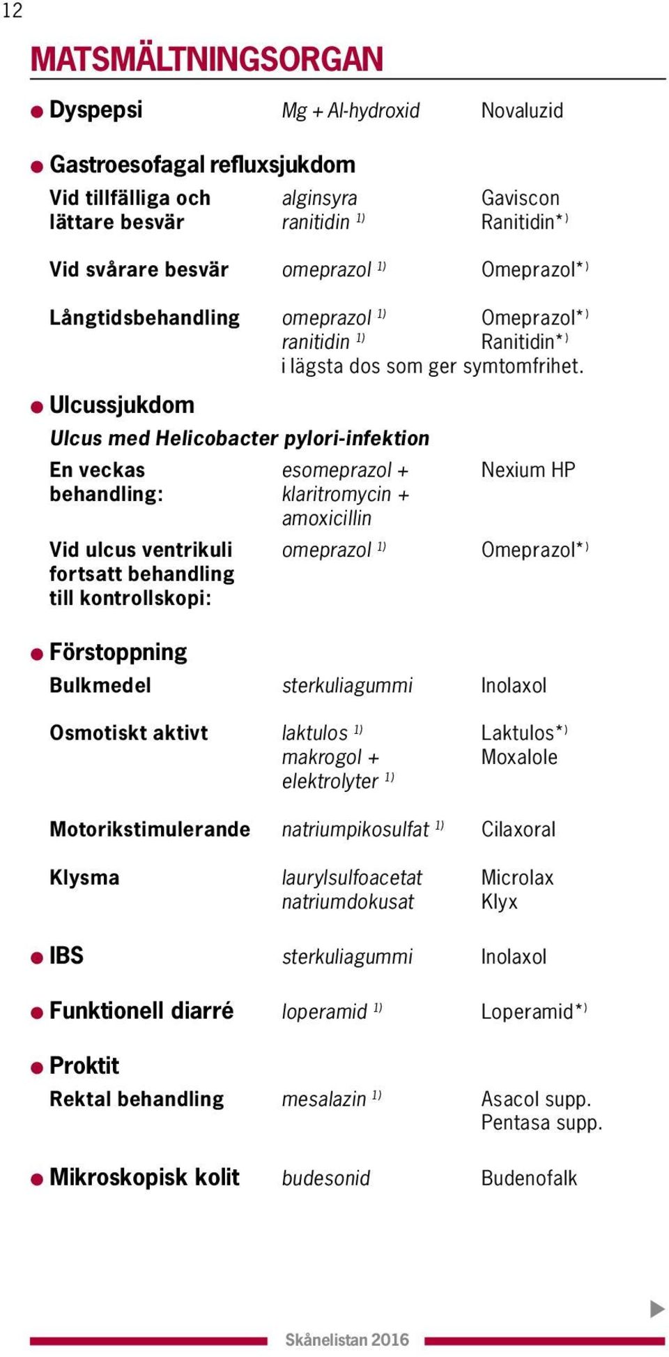 l Ulcussjukdom Ulcus med Helicobacter pylori-infektion En veckas esomeprazol + Nexium HP behandling: klaritromycin + amoxicillin Vid ulcus ventrikuli omeprazol 1) Omeprazol* ) fortsatt behandling