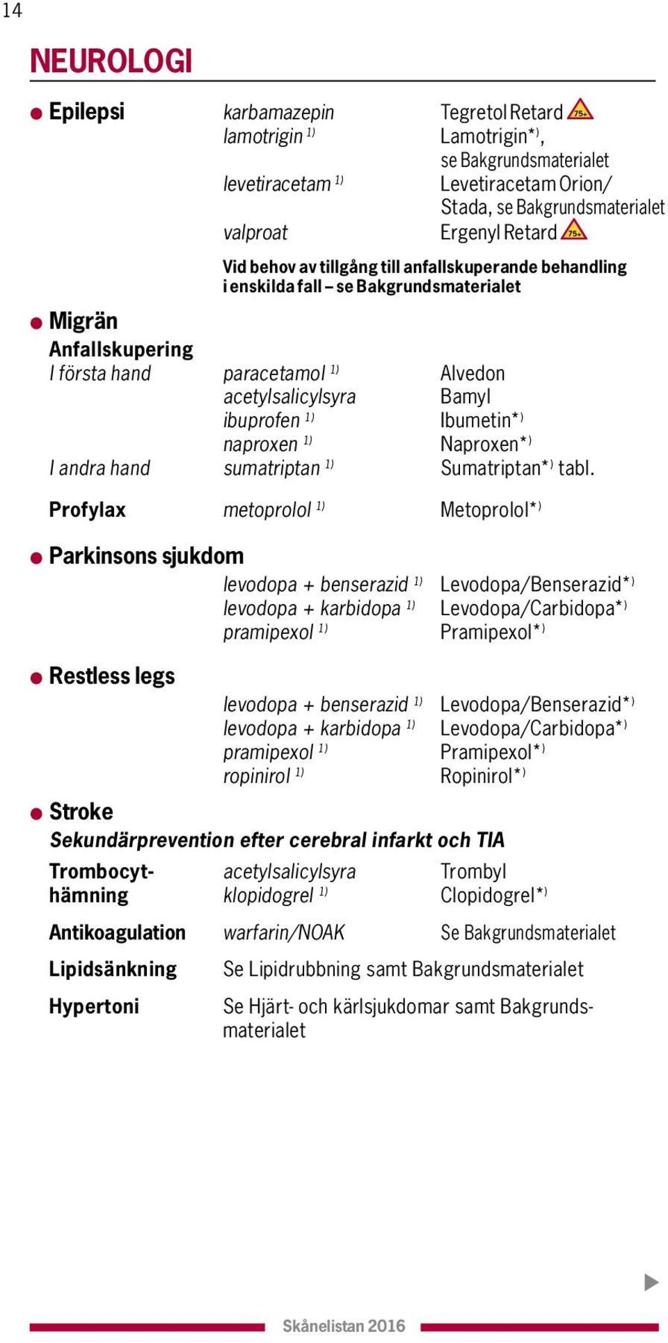 ibuprofen 1) Ibumetin* ) naproxen 1) Naproxen* ) I andra hand sumatriptan 1) Sumatriptan* ) tabl.