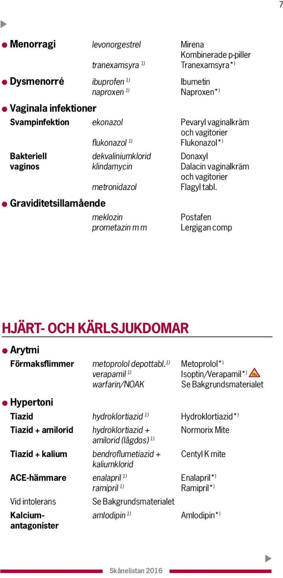 l Graviditetsillamående meklozin prometazin m m Postafen Lergigan comp HJÄRT- OCH KÄRLSJUKDOMAR l Arytmi Förmaksflimmer metoprolol depottabl.