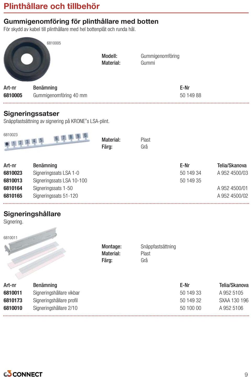 6810023 Färg: Plast Grå Art-nr Benämning E-Nr Telia/Skanova 6810023 Signeringssats LSA 1-0 50 149 34 A 952 4500/03 6810013 Signeringssats LSA 10-100 50 149 35 6810164 Signeringssats 1-50 A 952