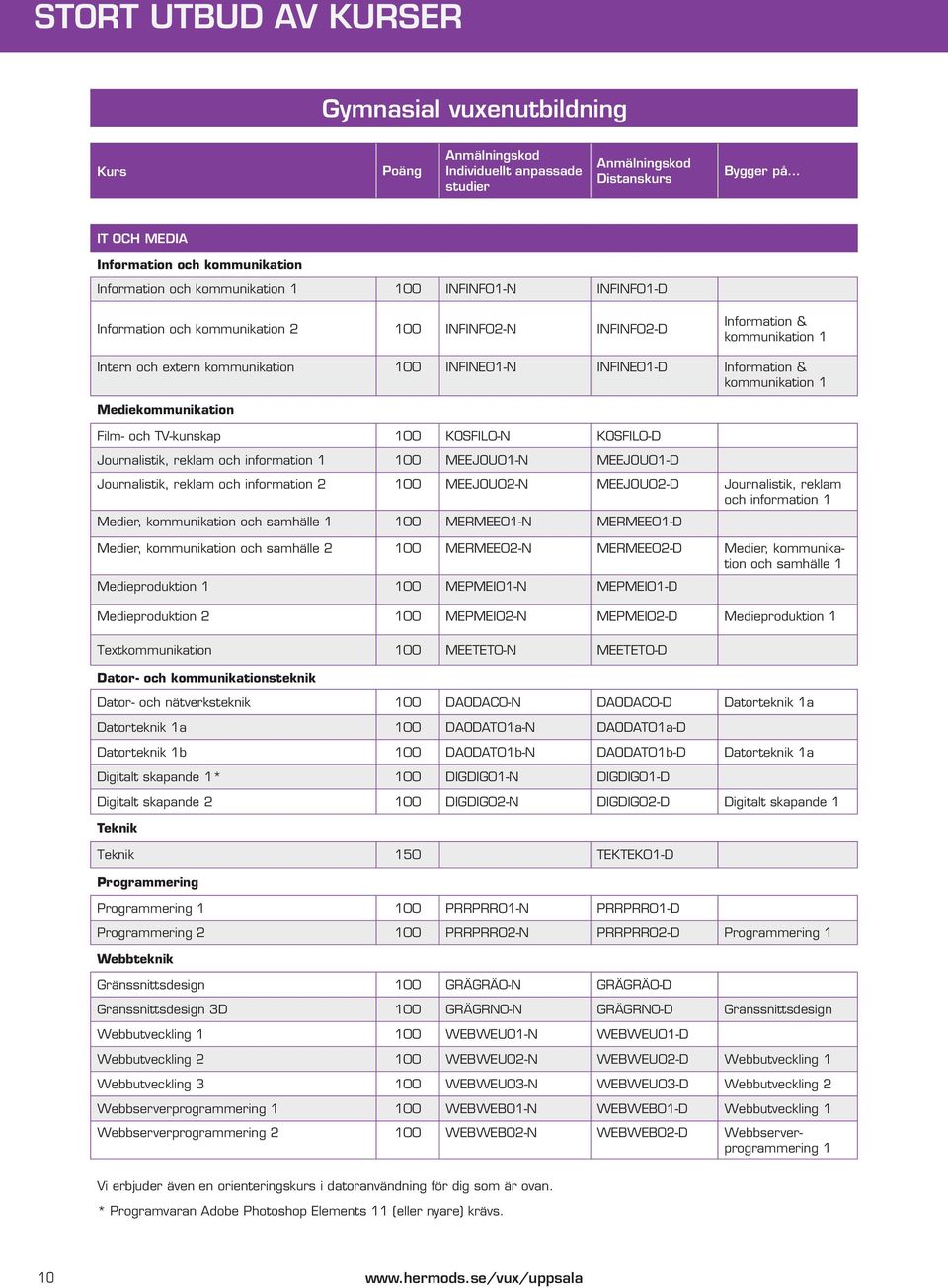 & kommunikation 1 Mediekommunikation Film- och TV-kunskap 100 KOSFIL0-N KOSFIL0-D Journalistik, reklam och information 1 100 MEEJOU01-N MEEJOU01-D Journalistik, reklam och information 2 100