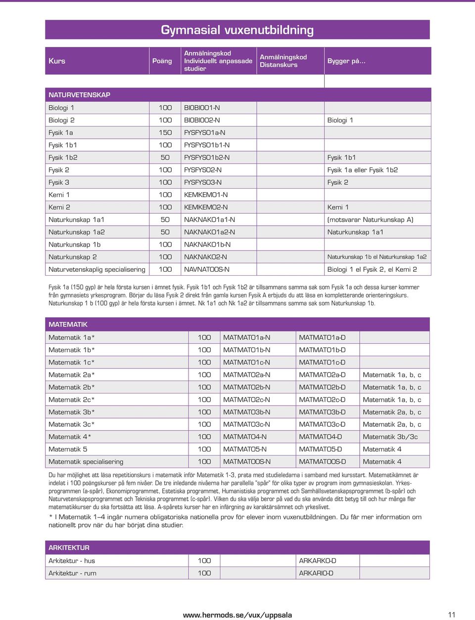 KEMKEM02-N Kemi 1 Naturkunskap 1a1 50 NAKNAK01a1-N (motsvarar Naturkunskap A) Naturkunskap 1a2 50 NAKNAK01a2-N Naturkunskap 1a1 Naturkunskap 1b 100 NAKNAK01b-N Naturkunskap 2 100 NAKNAK02-N