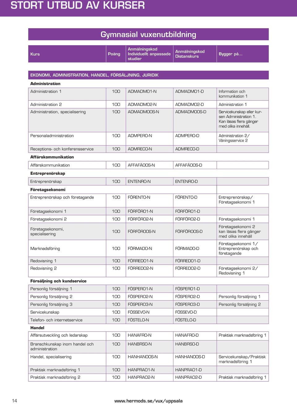 ADMADM00S-D Servicekunskap eller kursen Administration 1. Kan läsas flera gånger med olika innehåll.