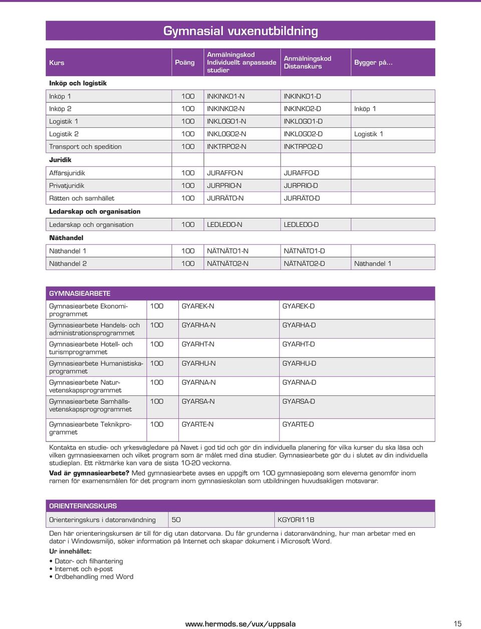 Privatjuridik 100 JURPRI0-N JURPRI0-D Rätten och samhället 100 JURRÄT0-N JURRÄT0-D Ledarskap och organisation Ledarskap och organisation 100 LEDLED0-N LEDLED0-D Näthandel Näthandel 1 100 NÄTNÄT01-N