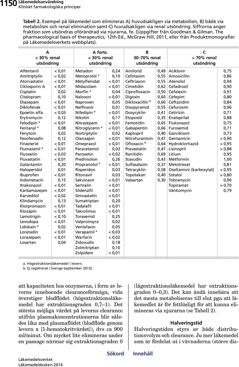 , McGraw Hill, 2011, eller från Produktmonografier på s webbplats).