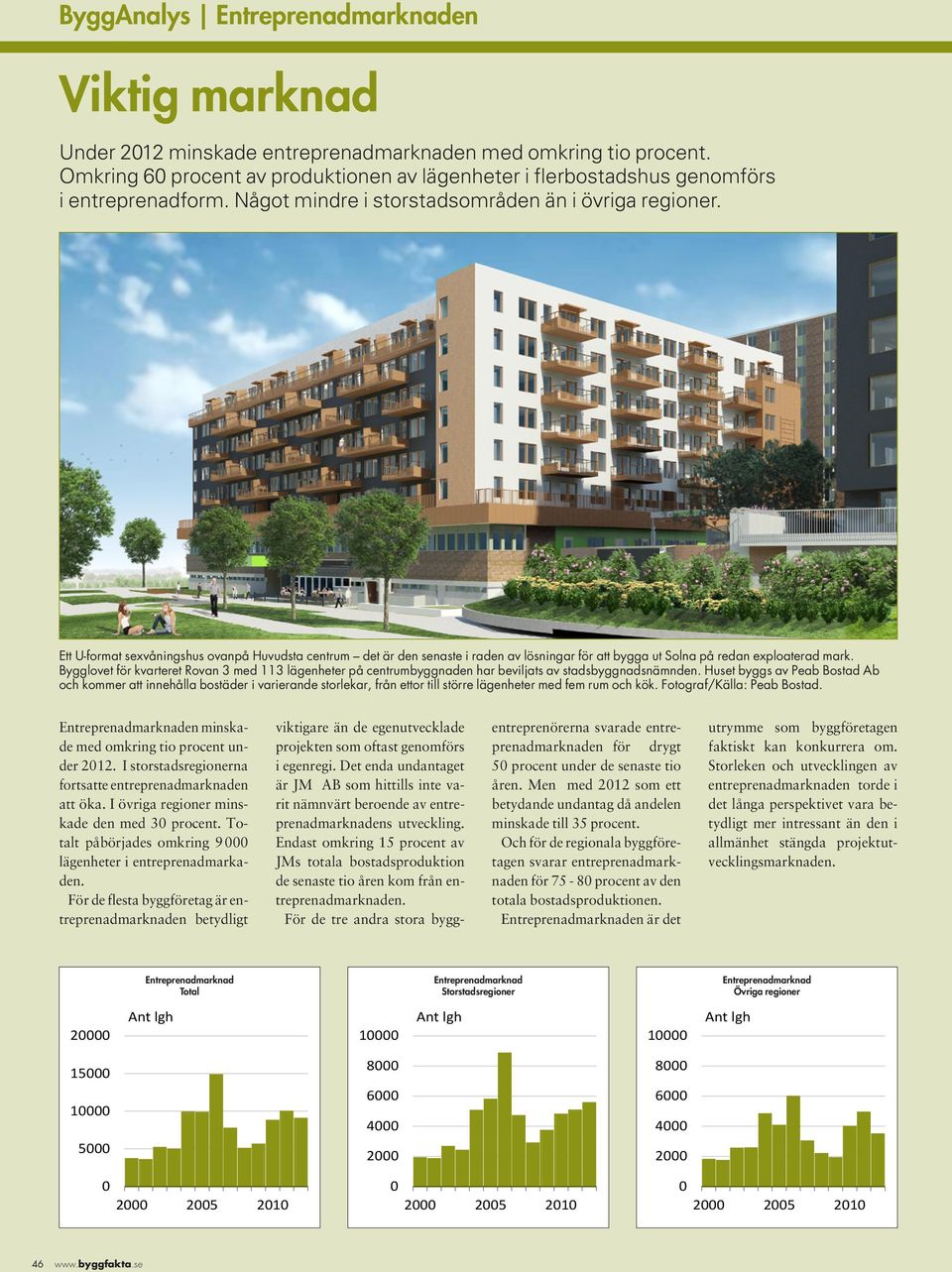 Ett U-format sexvåningshus ovanpå Huvudsta centrum det är den senaste i raden av lösningar för att bygga ut Solna på redan exploaterad mark.