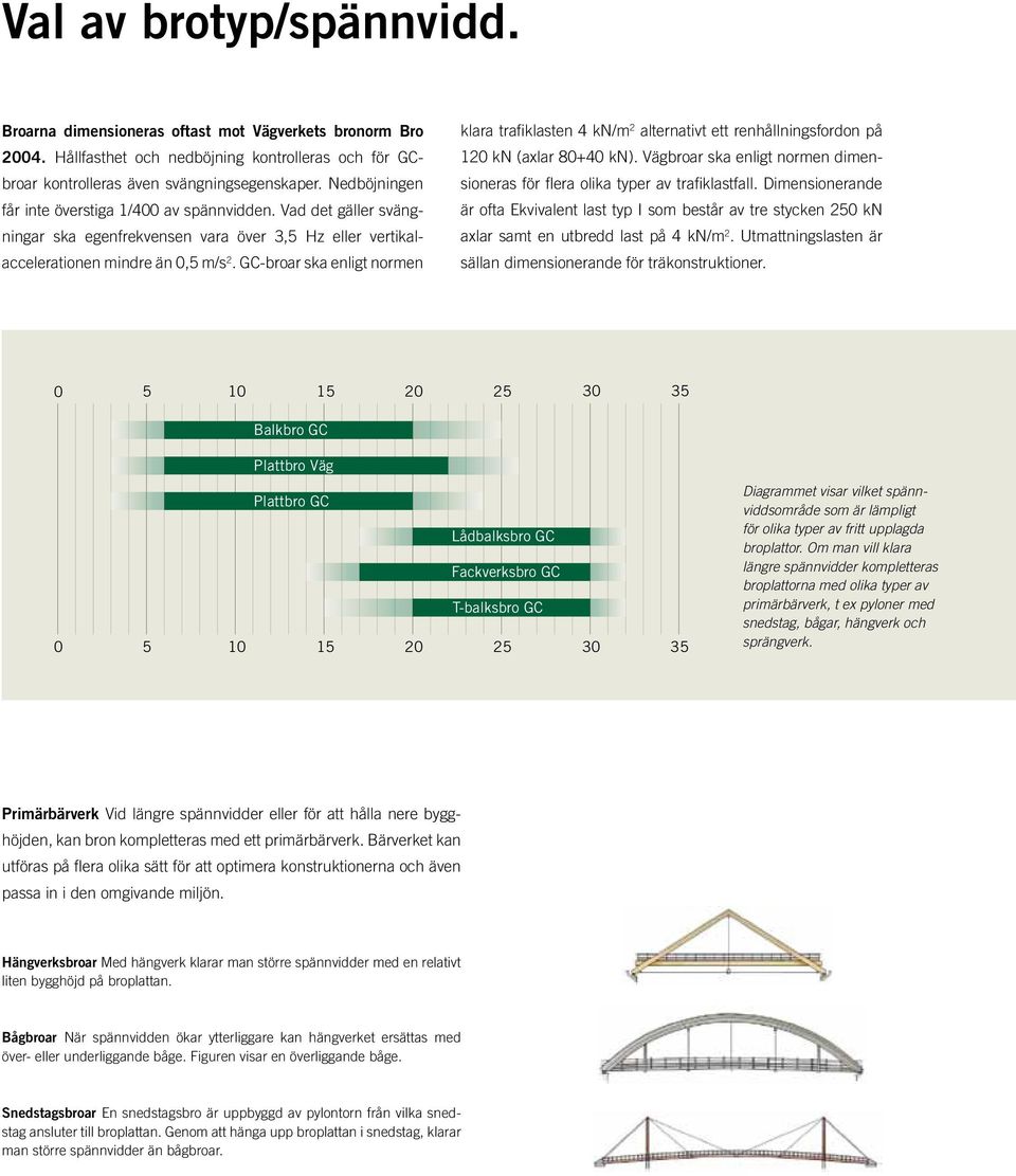 GC-broar ska enligt normen klara trafiklasten 4 kn/m 2 alternativt ett renhållningsfordon på 12 kn (axlar 8+4 kn). Vägbroar ska enligt normen dimensioneras för flera olika typer av trafiklastfall.