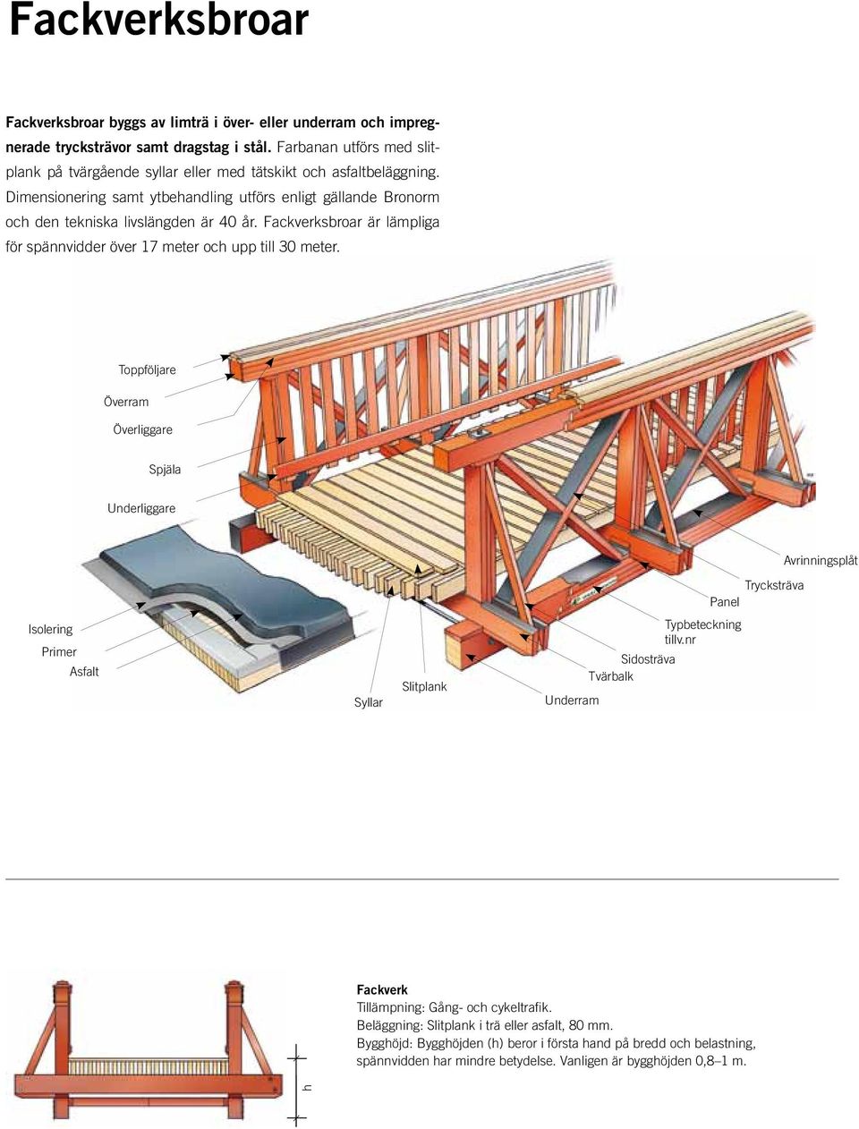 Fackverksbroar är lämpliga för spännvidder över 17 meter och upp till 3 meter.