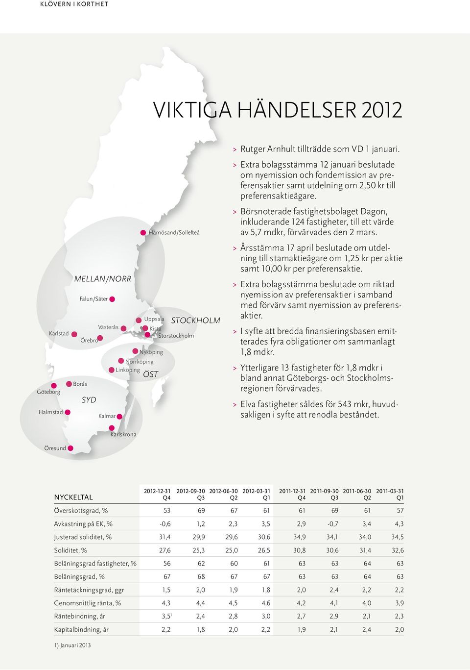 > > Extra bolagsstämma 12 januari beslutade om nyemission och fondemission av preferensaktier samt utdelning om 2,50 kr till preferensaktieägare.