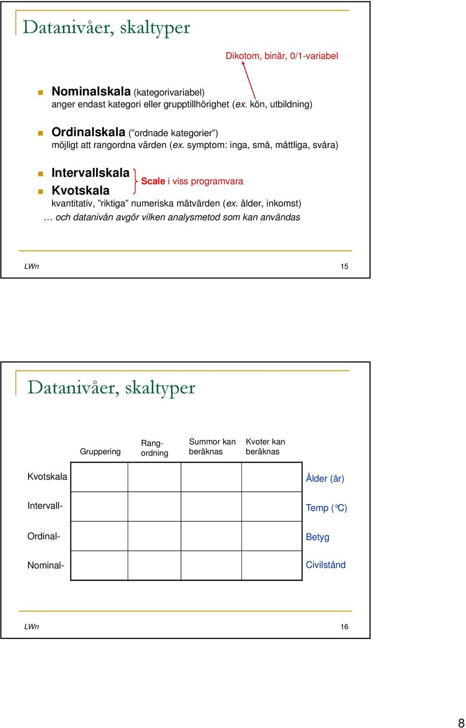 symptom: inga, små, måttliga, svåra) Intervallskala Scale i viss programvara Kvotskala kvantitativ, riktiga numeriska mätvärden (ex.