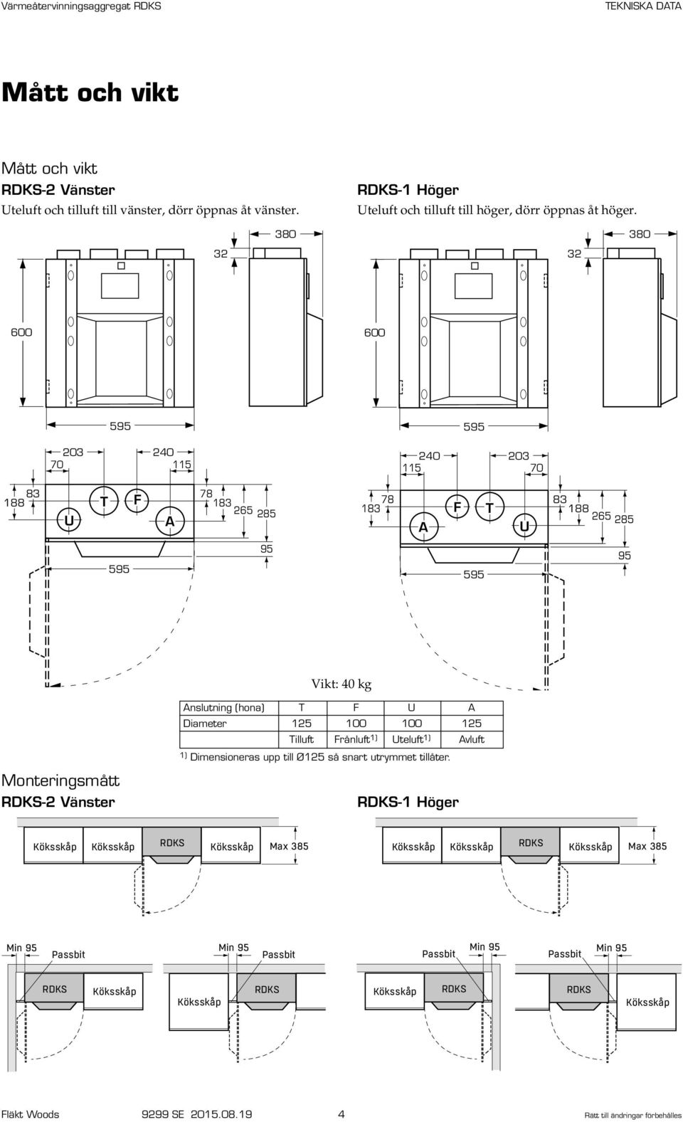 380 380 32 32 600 600 203 240 70 115 240 203 115 70 83 188 U T F A 78 183 265 285 78 183 A F T U 83 188 265 285 95 95 Vikt: 40 kg Anslutning (hona) T F