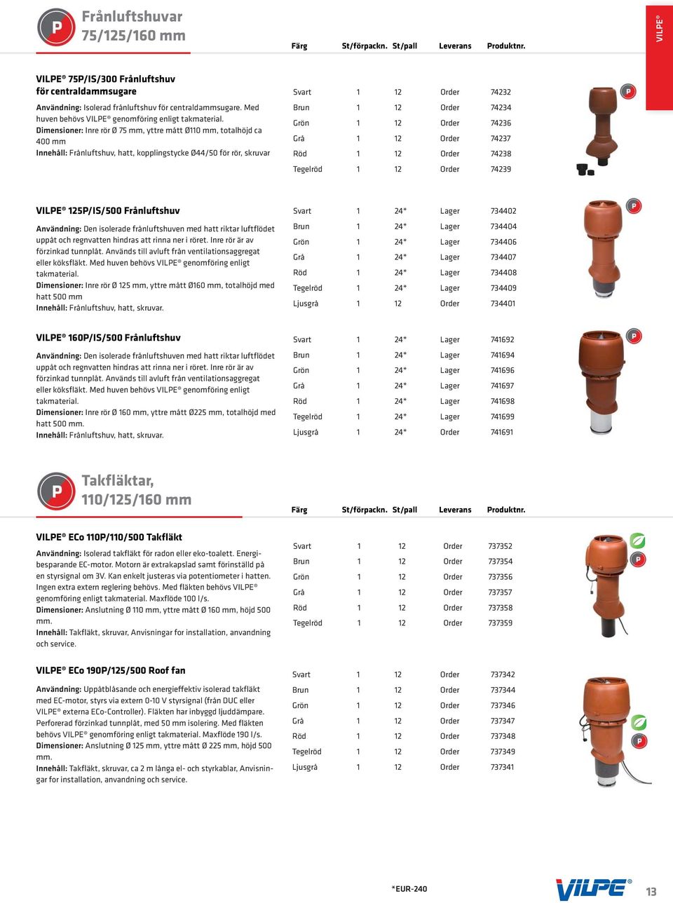 Order 74236 Grå 1 12 Order 74237 Röd 1 12 Order 74238 Tegelröd 1 12 Order 74239 VILPE 125P/IS/500 Frånluftshuv Användning: Den isolerade frånluftshuven med hatt riktar luftflödet uppåt och regnvatten