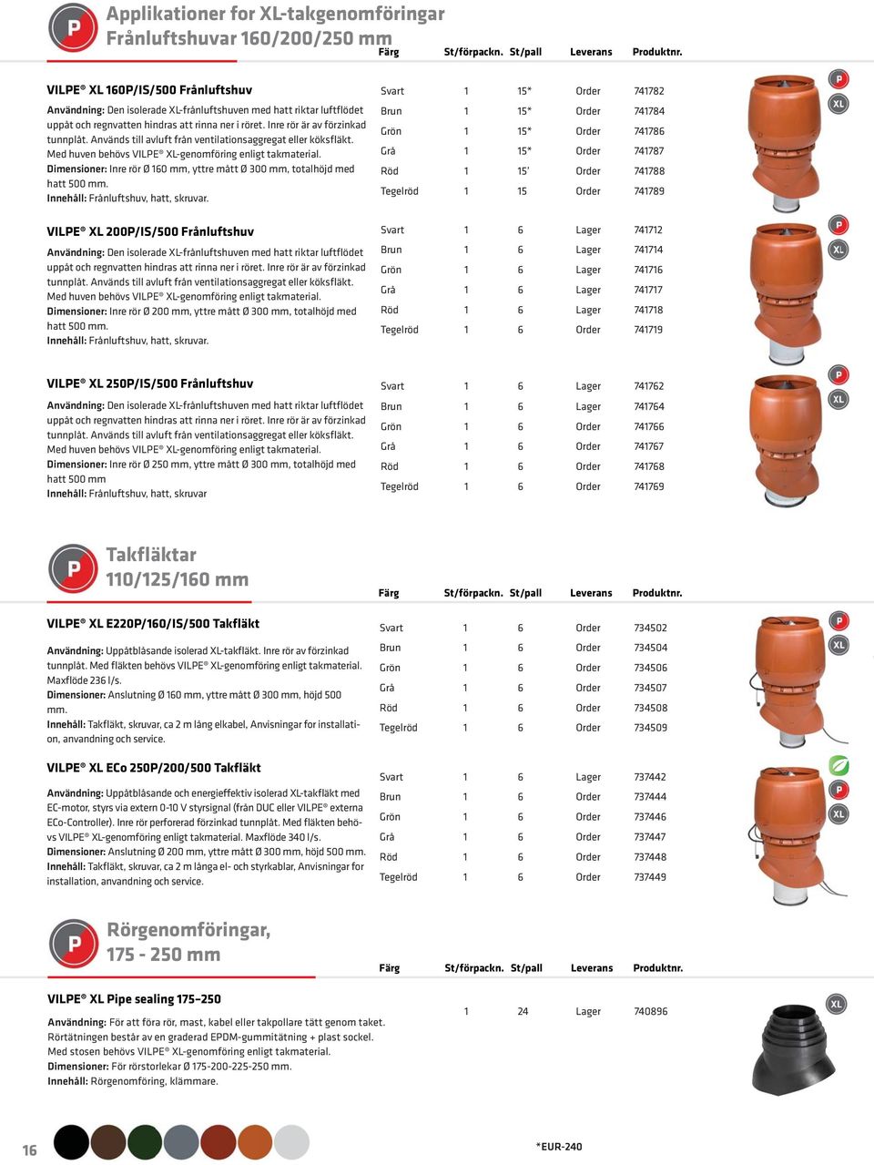 Dimensioner: Inre rör Ø 160 mm, yttre mått Ø 300 mm, totalhöjd med hatt 500 mm. Innehåll: Frånluftshuv, hatt, skruvar.