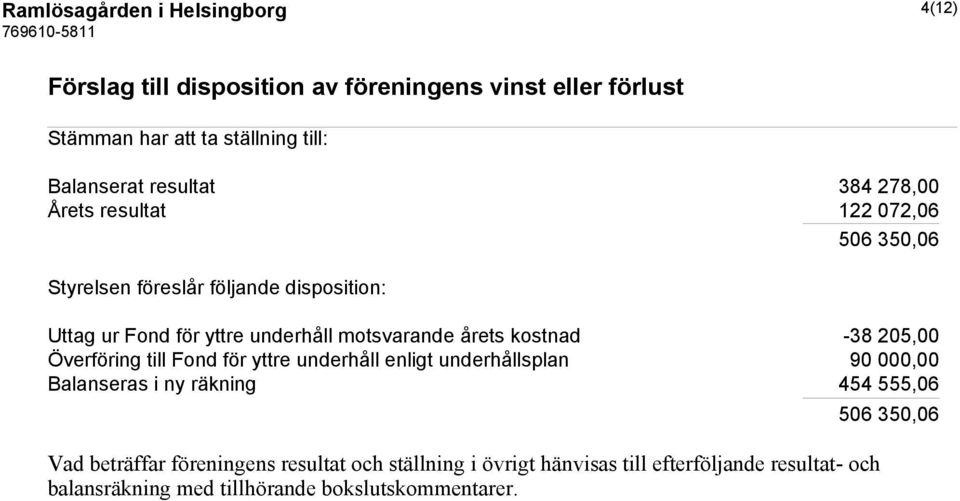 årets kostnad -38 205,00 Överföring till Fond för yttre underhåll enligt underhållsplan 90 000,00 Balanseras i ny räkning 454 555,06 506 350,06