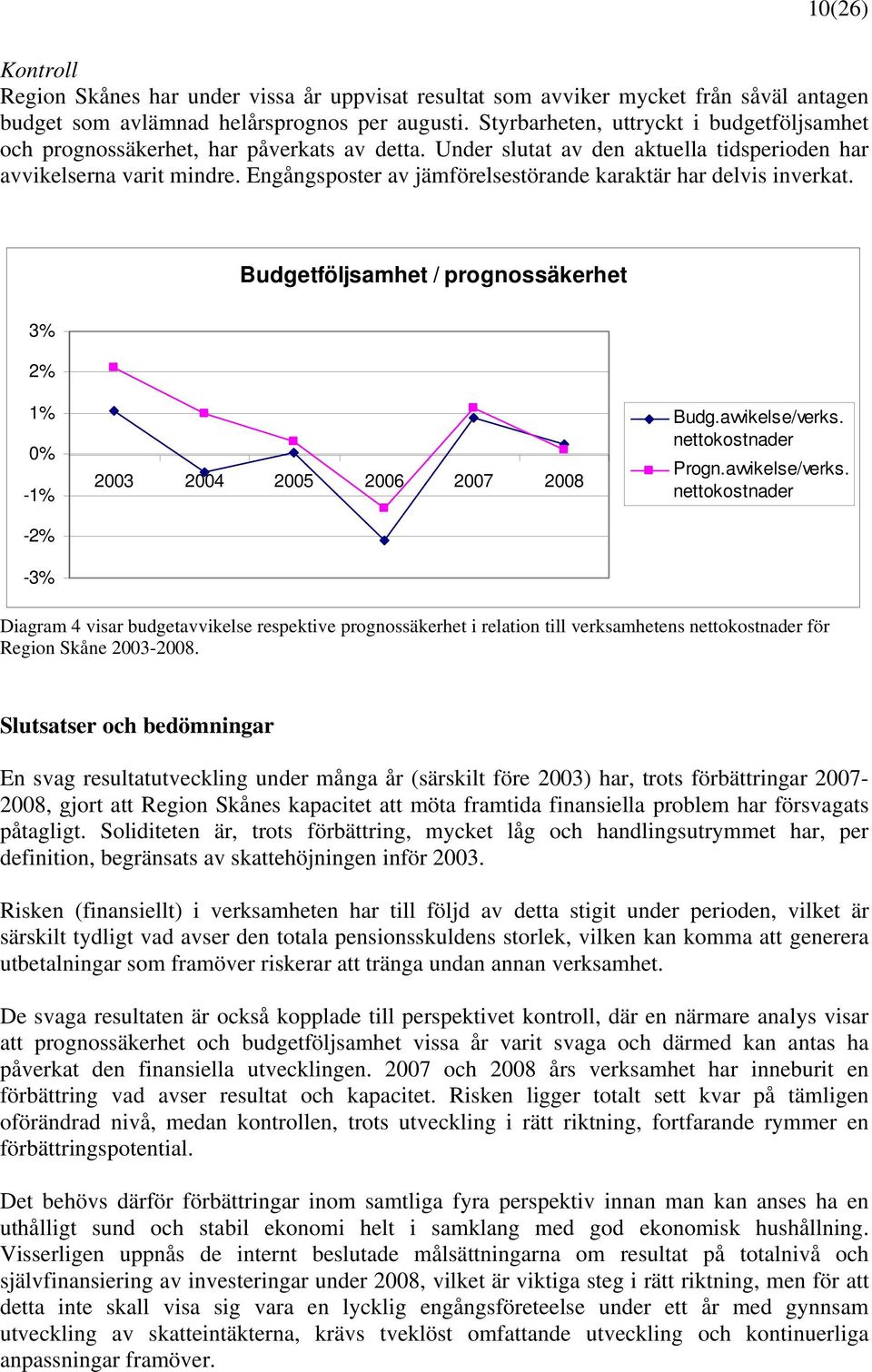 Engångsposter av jämförelsestörande karaktär har delvis inverkat. Budgetföljsamhet / prognossäkerhet 3% 2% 1% 0% -1% -2% -3% 2003 2004 2005 2006 2007 2008 Budg.avvikelse/verks. nettokostnader Progn.