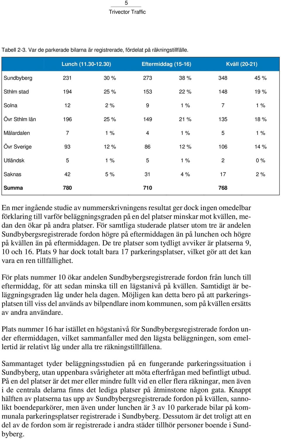 1 % 5 1 % Övr Sverige 93 12 % 86 12 % 106 14 % Utländsk 5 1 % 5 1 % 2 0 % Saknas 42 5 % 31 4 % 17 2 % Summa 780 710 768 En mer ingående studie av nummerskrivningens resultat ger dock ingen omedelbar