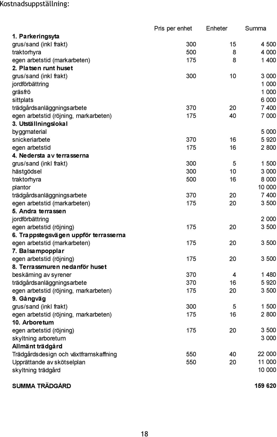 Utställningslokal byggmaterial snickeriarbete egen arbetstid 4. Nedersta av terrasserna grus/sand (inkl frakt) hästgödsel traktorhyra plantor trädgårdsanläggningsarbete egen arbetstid (markarbeten) 5.