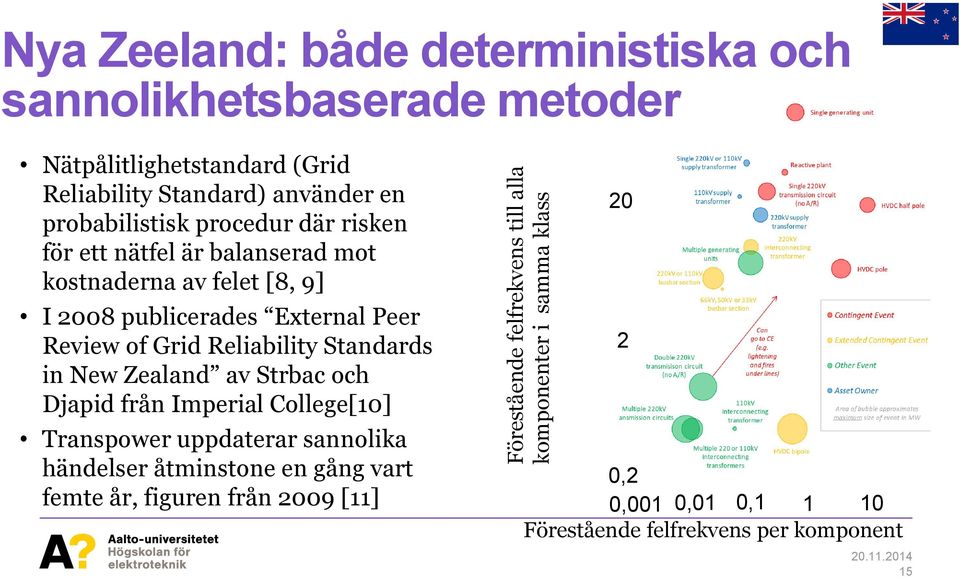 felet [8, 9] I 2008 publicerades External Peer Review of Grid Reliability Standards in New Zealand av Strbac och Djapid från Imperial College[10]