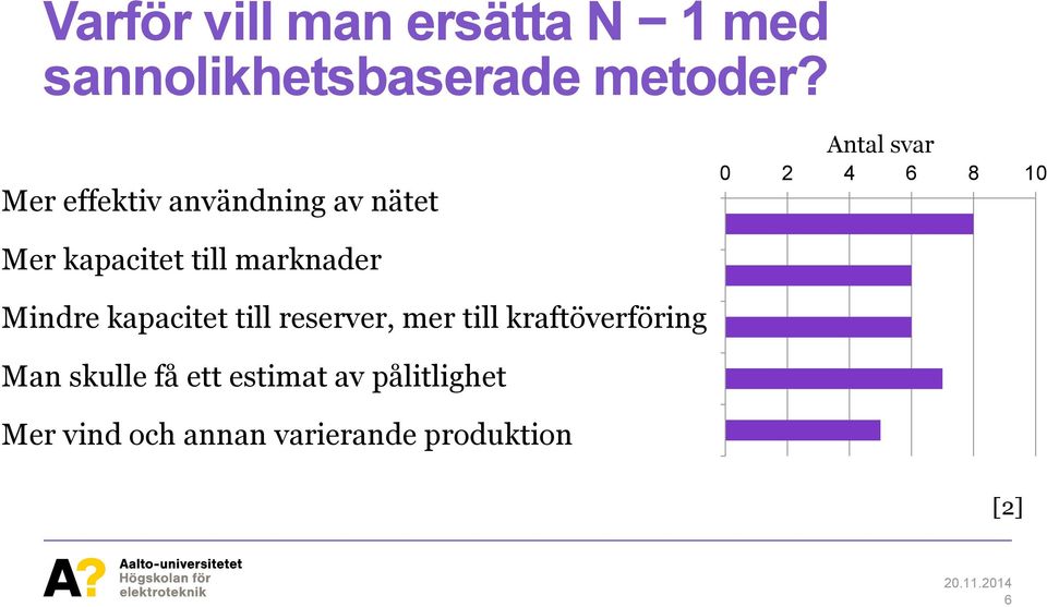 Mindre kapacitet till reserver, mer till kraftöverföring Man skulle få ett estimat av pålitlighet Less capacity given to the reserves and