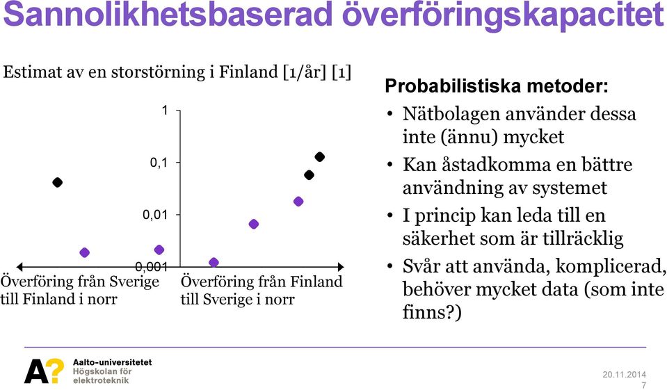 Probabilistiska metoder: Nätbolagen använder dessa inte (ännu) mycket Kan åstadkomma en bättre användning av systemet I