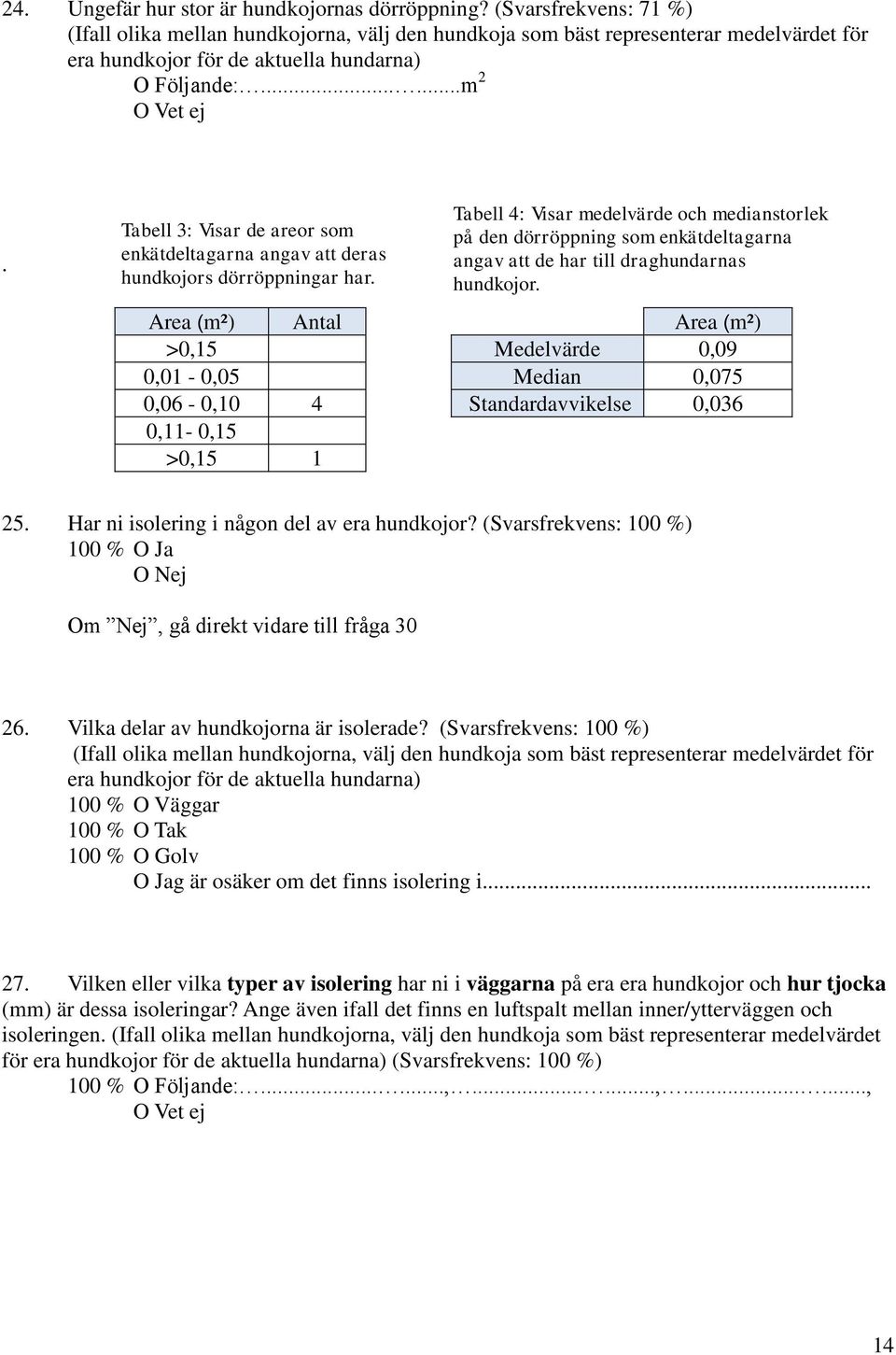 Tabell 3: Visar de areor som enkätdeltagarna angav att deras hundkojors dörröppningar har.