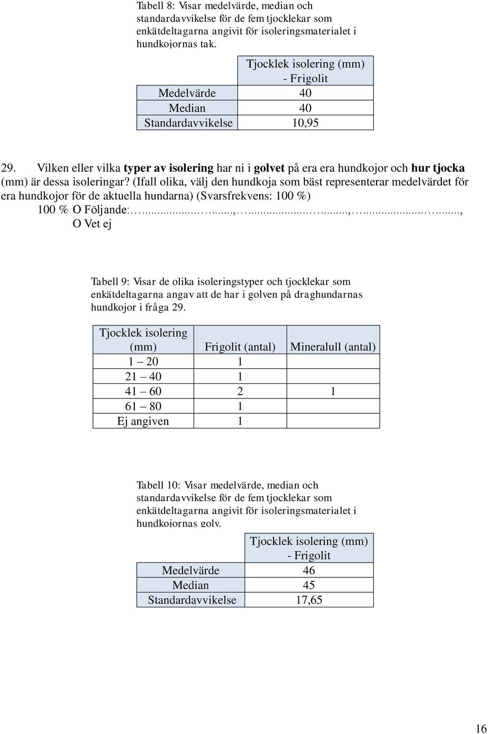 Vilken eller vilka typer av isolering har ni i golvet på era era hundkojor och hur tjocka (mm) är dessa isoleringar?