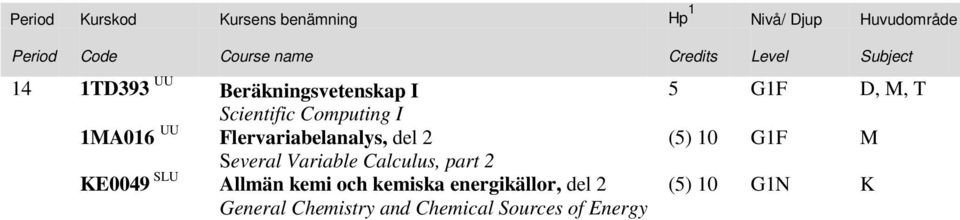 Flervariabelanalys, del 2 (5) 10 G1F M Several Variable Calculus, part 2 KE0049