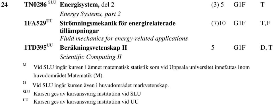 SLU Vid SLU ingår kursen i ämnet matematisk statistik som vid Uppsala universitet innefattas inom huvudområdet Matematik (M).