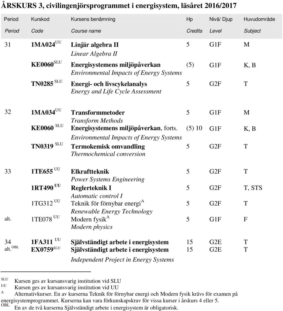 Transform Methods KE0060 SLU Energisystemens miljöpåverkan, forts.