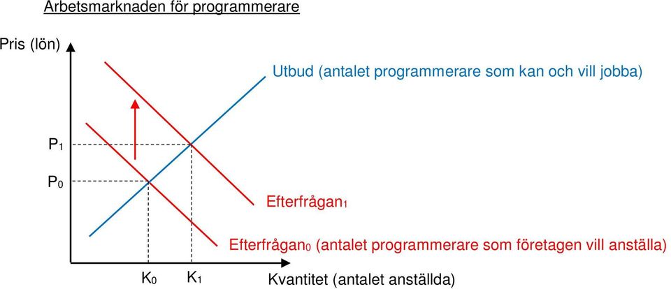 vill jobba) 1 K0 K1 0 (antalet