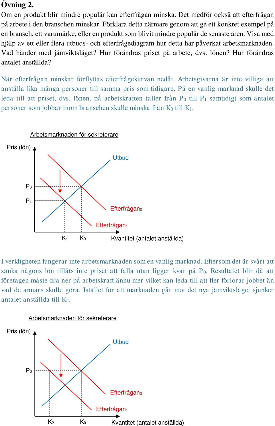 Visa med hjälp av ett eller flera utbuds- och efterfrågediagram hur detta har påverkat arbetsmarknaden. Vad händer med jämviktsläget? Hur förändras priset på arbete, dvs. lönen?