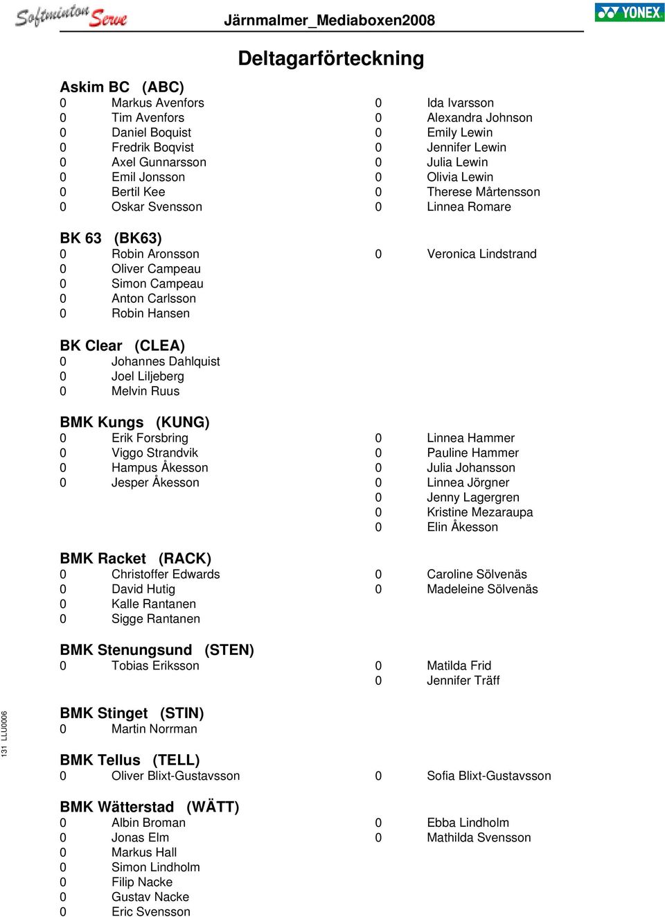 Veronica Lindstrand BK Clear (CLEA) 0 Johannes Dahlquist 0 Joel Liljeberg 0 Melvin Ruus BMK Kungs (KUNG) 0 Erik Forsbring 0 Viggo Strandvik 0 Hampus Åkesson 0 Jesper Åkesson BMK Racket (RACK) 0