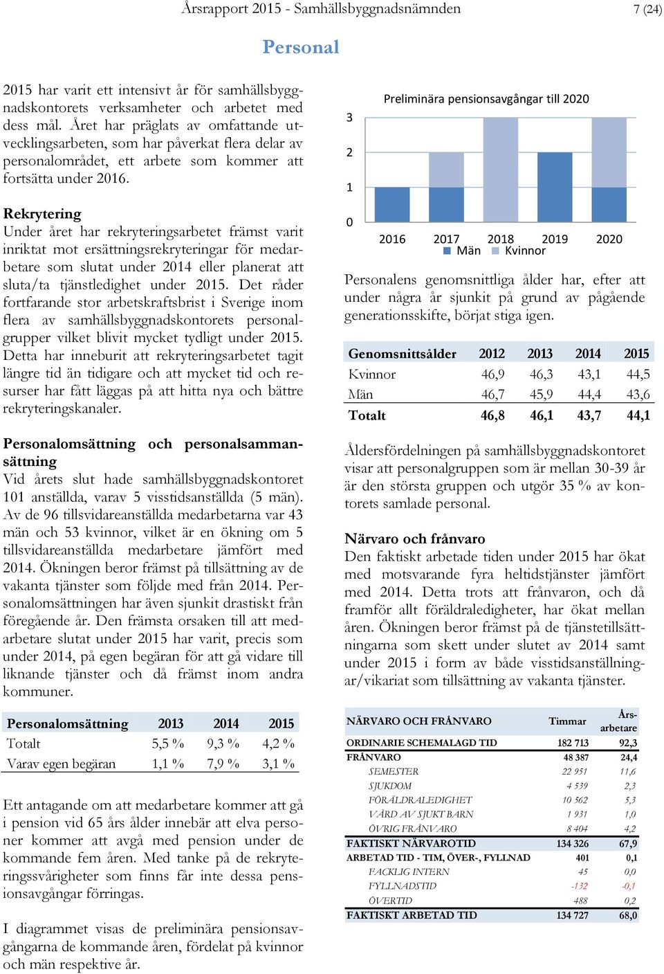 Rekrytering Under året har rekryteringsarbetet främst varit inriktat mot ersättningsrekryteringar för medarbetare som slutat under 2014 eller planerat att sluta/ta tjänstledighet under 2015.