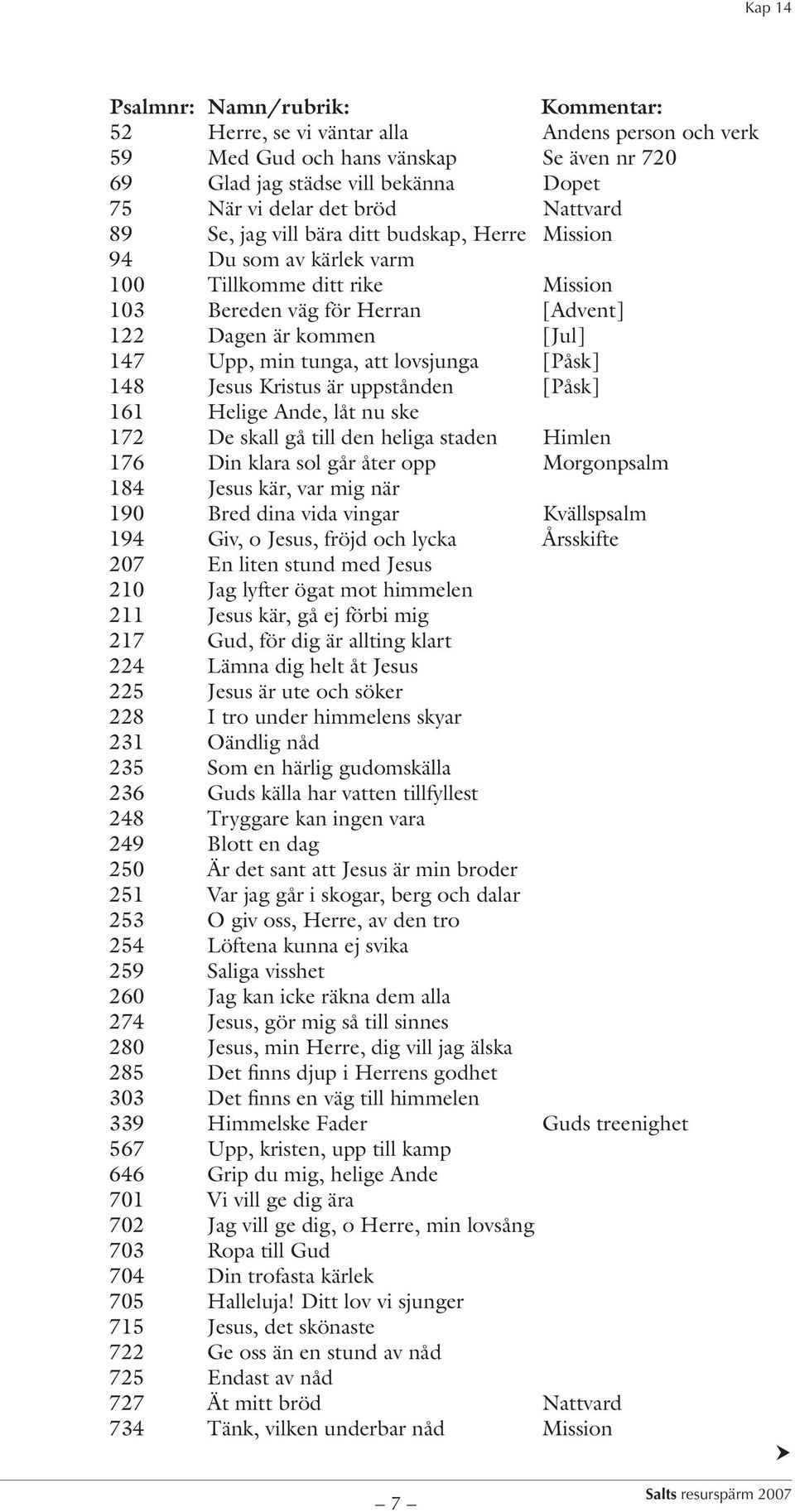 lovsjunga [Påsk] 148 Jesus Kristus är uppstånden [Påsk] 161 Helige Ande, låt nu ske 172 De skall gå till den heliga staden Himlen 176 Din klara sol går åter opp Morgonpsalm 184 Jesus kär, var mig när