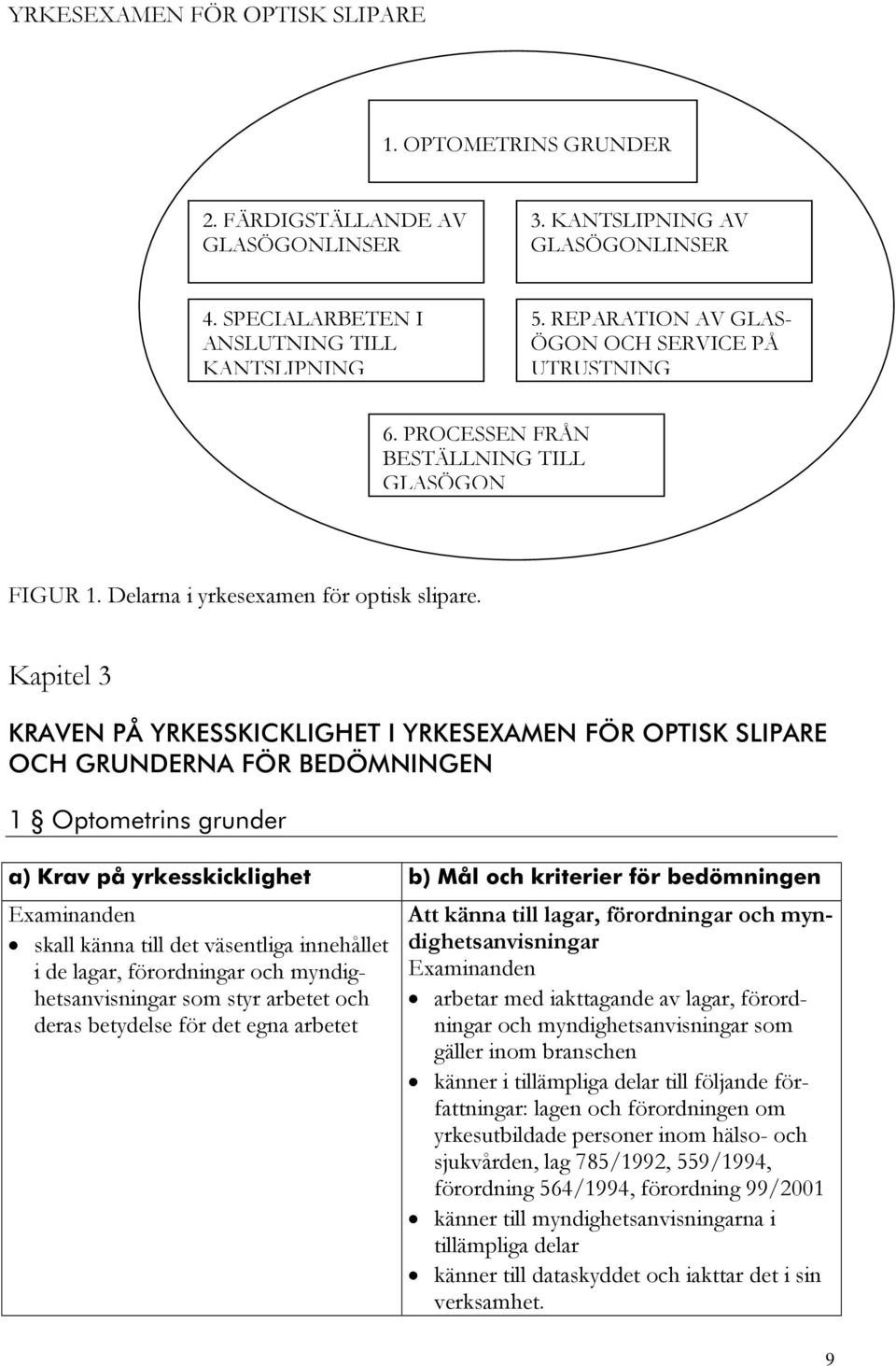 Kapitel 3 KRAVEN PÅ YRKESSKICKLIGHET I YRKESEXAMEN FÖR OPTISK SLIPARE OCH GRUNDERNA FÖR BEDÖMNINGEN 1 Optometrins grunder a) Krav på yrkesskicklighet b) Mål och kriterier för bedömningen skall känna