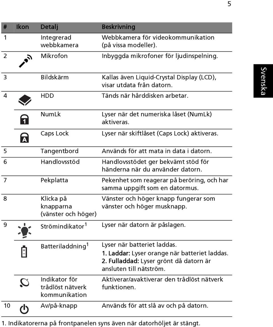 Lyser när skiftlåset (Caps Lock) aktiveras. 5 Tangentbord Används för att mata in data i datorn. 6 Handlovsstöd Handlovsstödet ger bekvämt stöd för händerna när du använder datorn.