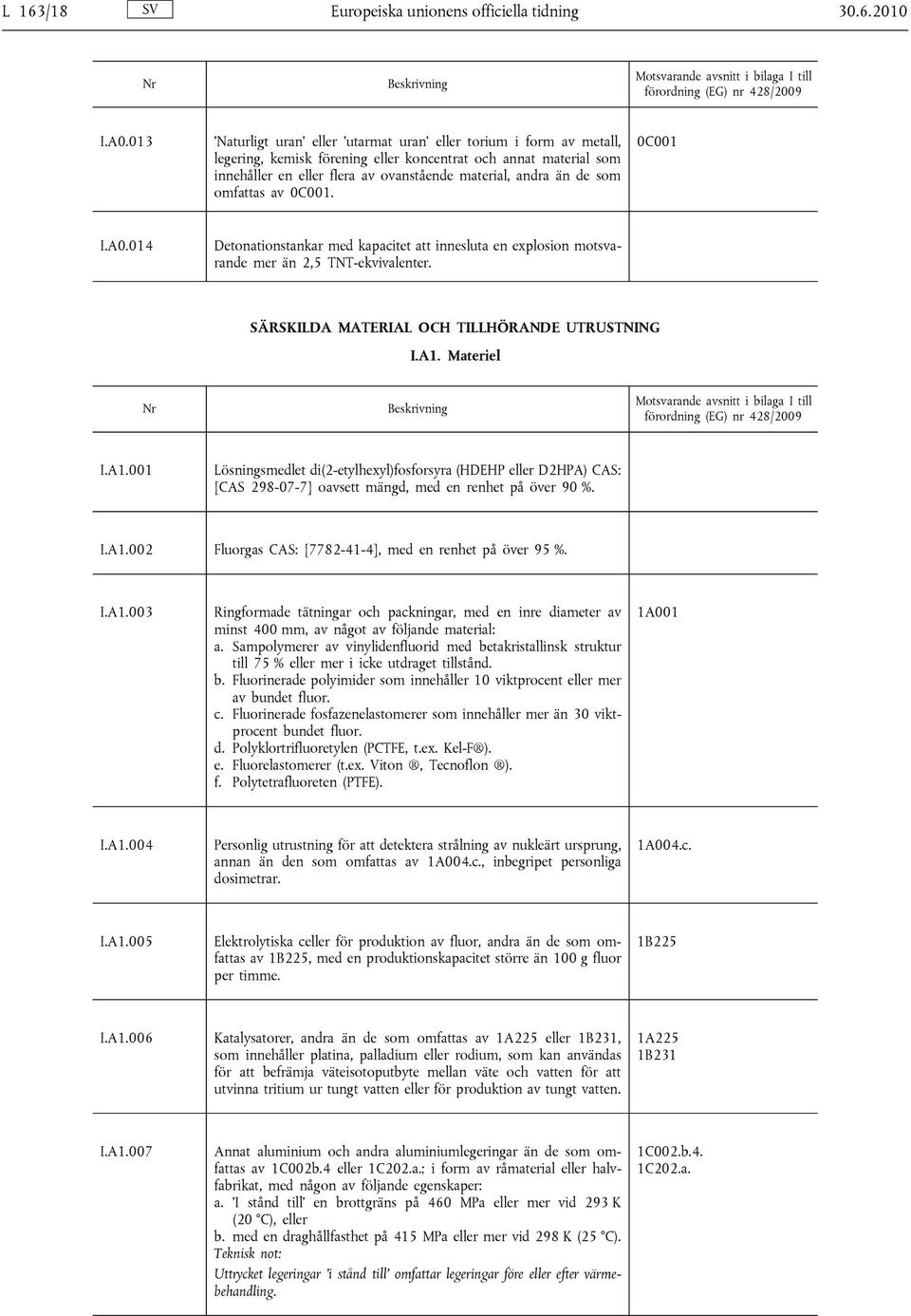 som omfattas av 0C001. 0C001 I.A0.014 Detonationstankar med kapacitet att innesluta en explosion motsvarande mer än 2,5 TNT-ekvivalenter. SÄRSKILDA MATERIAL OCH TILLHÖRANDE UTRUSTNING I.A1.