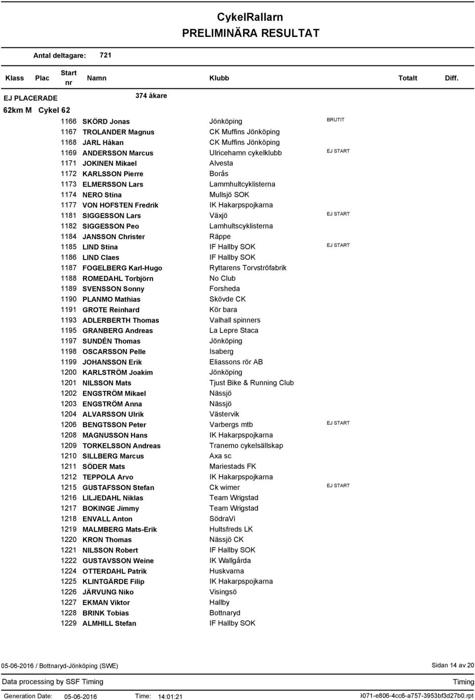 Mathias 1191 GROTE Reinhard 1193 ADLERBERTH Thomas 1195 GRANBERG Andreas 1197 SUNDÉN Thomas 1198 OSCARSSON Pelle 1199 JOHANSSON Erik 1200 KARLSTRÖM Joakim 1201 NILSSON Mats 1202 ENGSTRÖM Mikael 1203