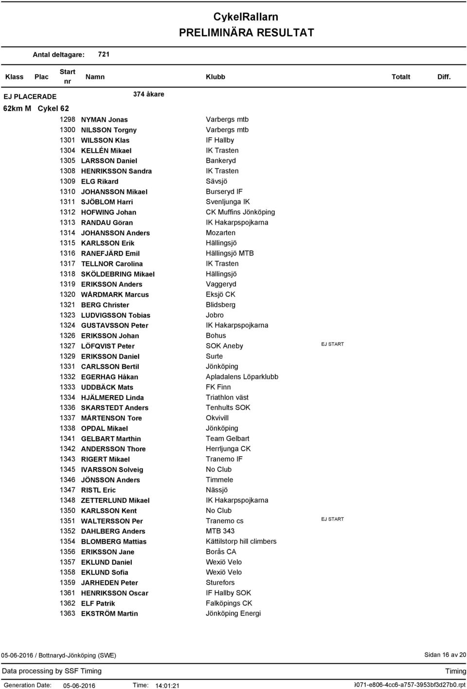 Daniel Bankeryd HENRIKSSON Sandra IK Trasten ELG Rikard Sävsjö JOHANSSON Mikael Burseryd IF SJÖBLOM Harri Svenljunga IK HOFWING Johan CK Muffins RANDAU Göran JOHANSSON Anders Mozarten KARLSSON Erik