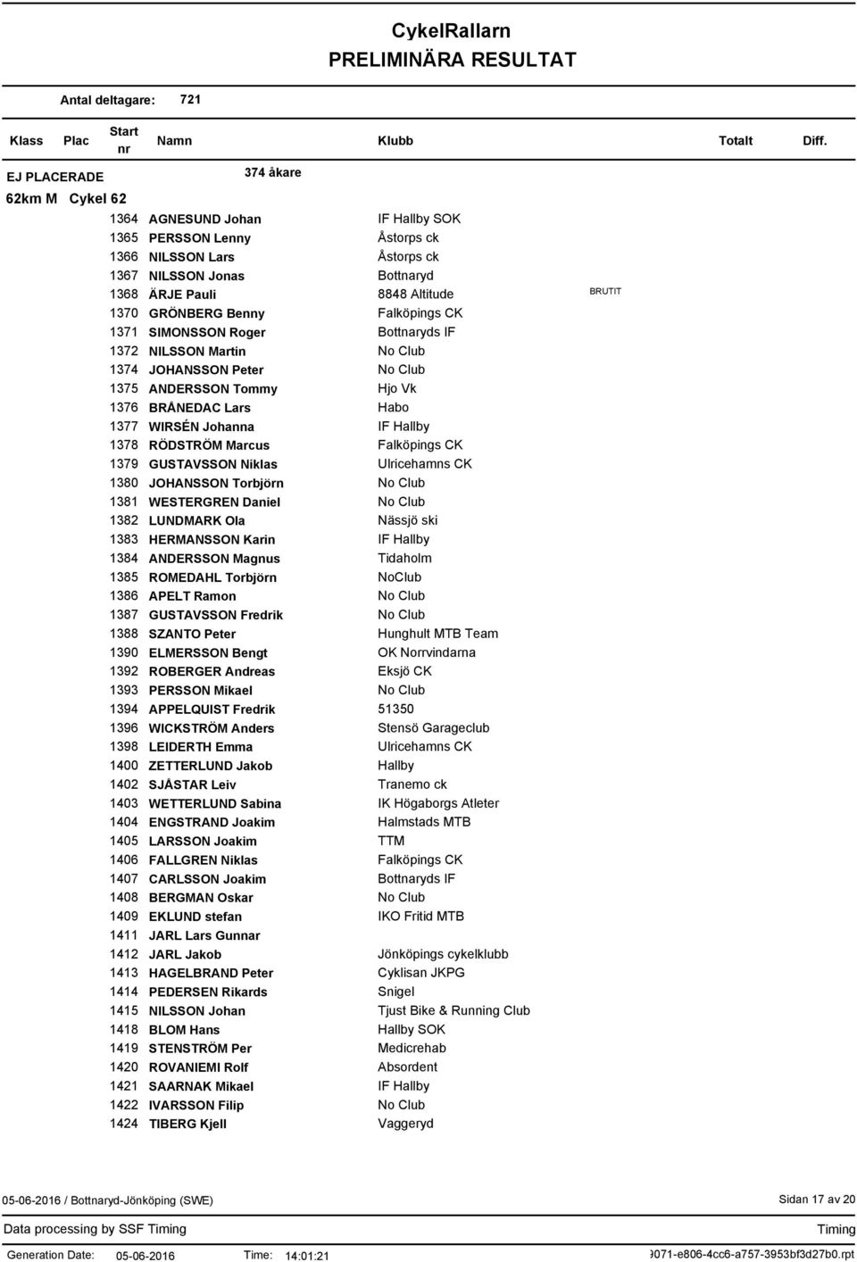 GRÖNBERG Benny Falköpings CK SIMONSSON Roger Bottnaryds IF NILSSON Martin JOHANSSON Peter ANDERSSON Tommy Hjo Vk BRÅNEDAC Lars Habo WIRSÉN Johanna IF Hallby RÖDSTRÖM Marcus Falköpings CK GUSTAVSSON