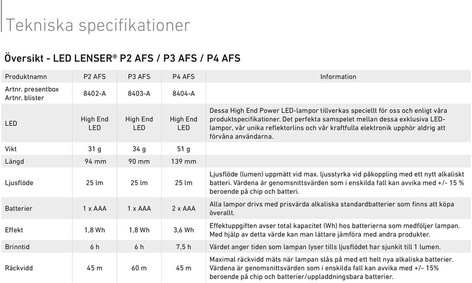 tillverkas speciellt för oss och enligt våra produktspecifikationer.