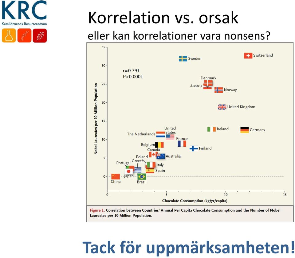 korrelationer vara