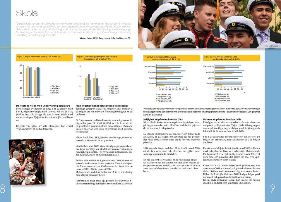 förutsättningar till ständig utveckling och ett livslångt lärande. Vision Luleå 50. Program A: Alla jämlika, sid 30. Foto: Luleå Kommun Figur 7. Nöjda med undervisning och lärare. (%) Figur 8.
