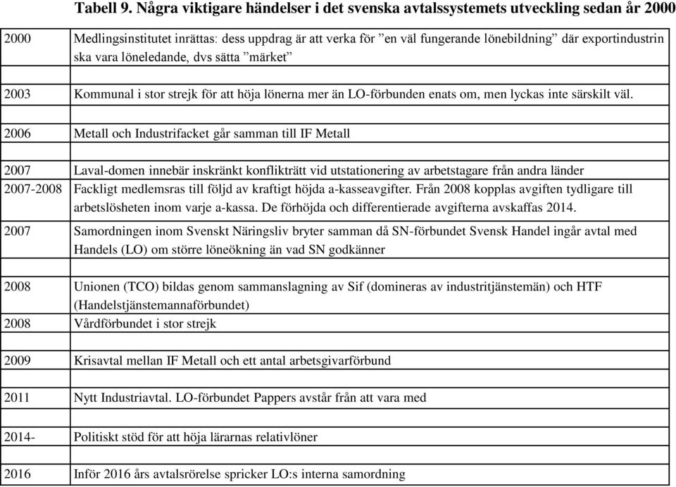 vara löneledande, dvs sätta märket 2003 Kommunal i stor strejk för att höja lönerna mer än LO-förbunden enats om, men lyckas inte särskilt väl.