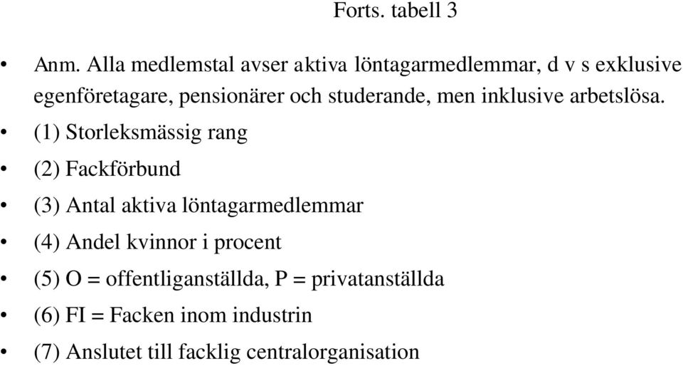 studerande, men inklusive arbetslösa.