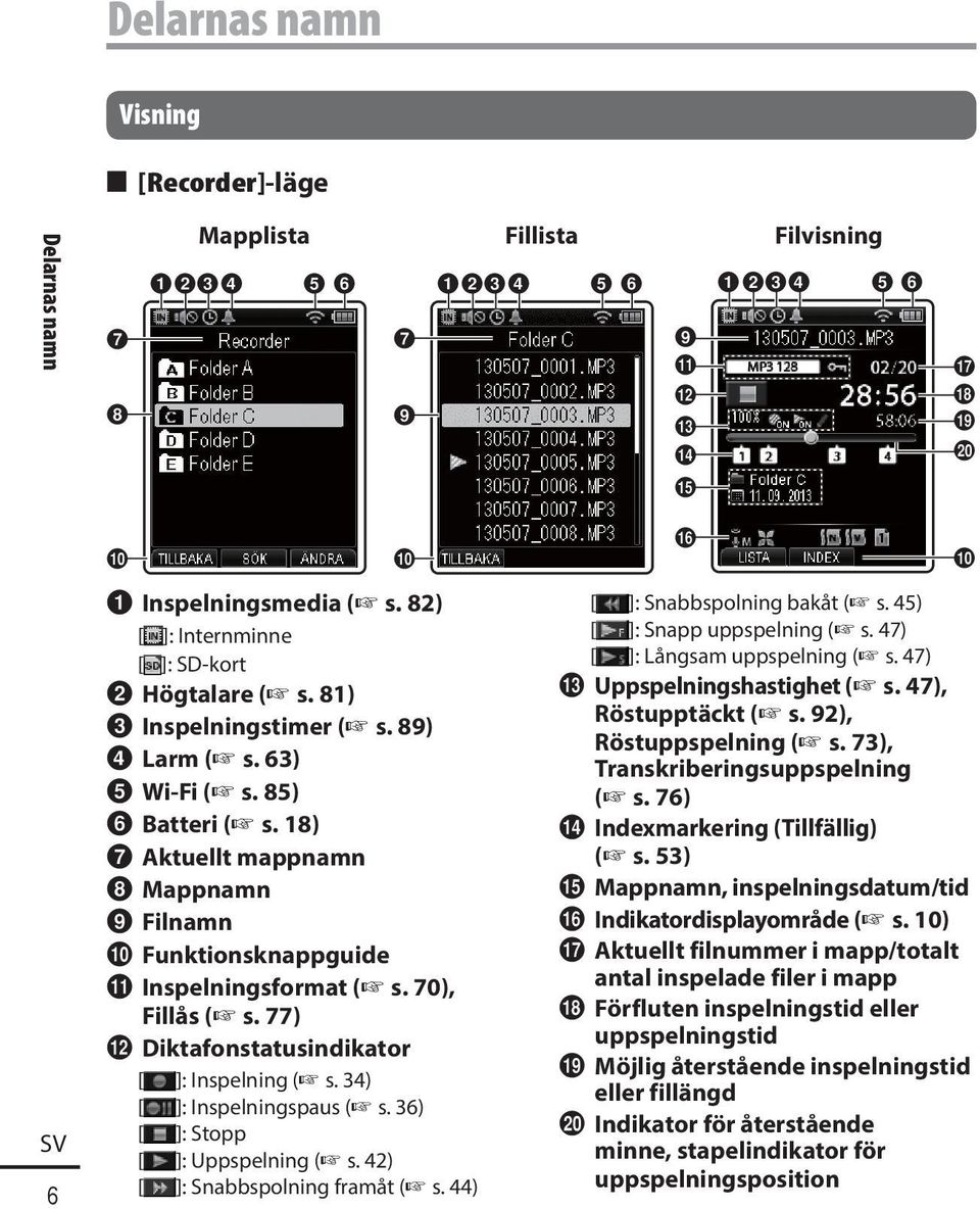 Inspelningsformat ( s. 70), Fillås ( s. 77) @ Diktafonstatusindikator [ ]: Inspelning ( s. 34) [ ]: Inspelningspaus ( s. 36) [ ]: Stopp [ ]: Uppspelning ( s. 42) [ ]: Snabbspolning framåt ( s.