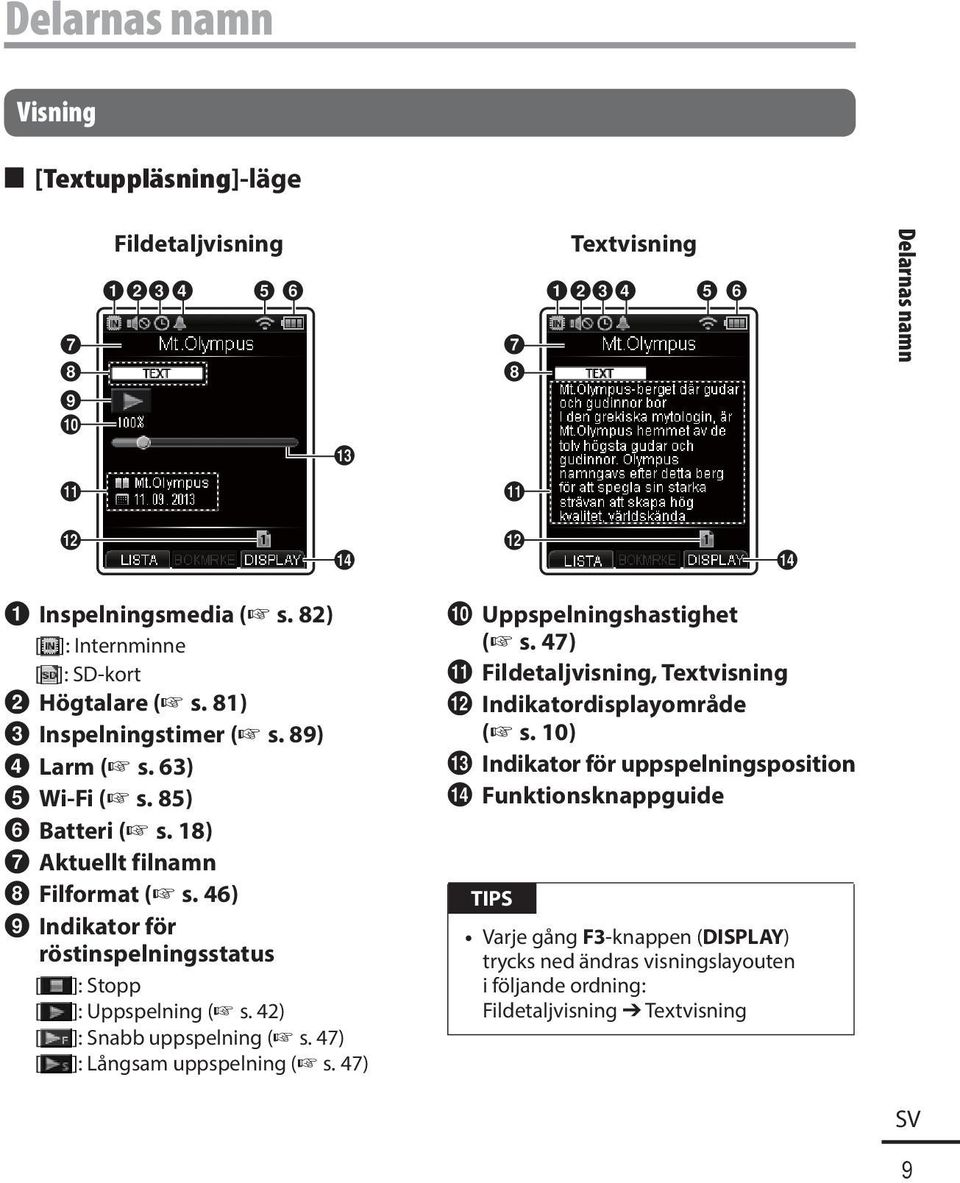 46) 9 Indikator för röstinspelningsstatus [ ]: Stopp [ ]: Uppspelning ( s. 42) [ ]: Snabb uppspelning ( s. 47) [ ]: Långsam uppspelning ( s. 47) 0 Uppspelningshastighet ( s. 47)! Fildetaljvisning, Textvisning @ Indikatordisplayområde ( s.