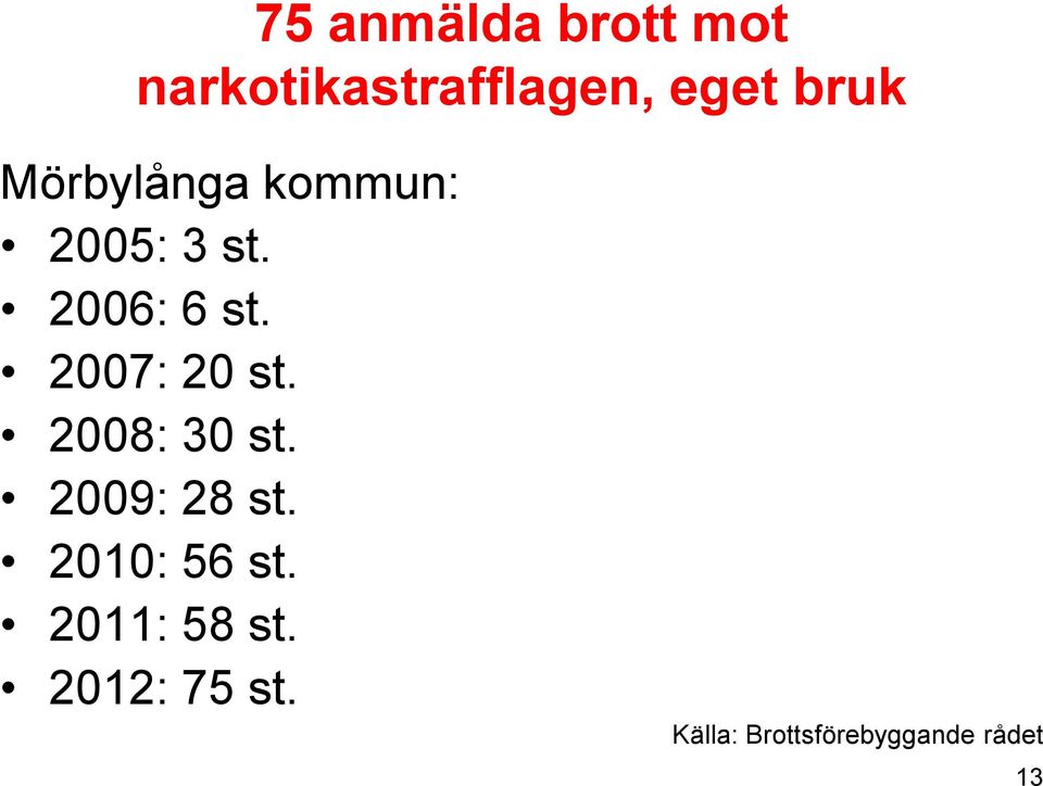 2007: 20 st. 2008: 30 st. 2009: 28 st. 2010: 56 st.