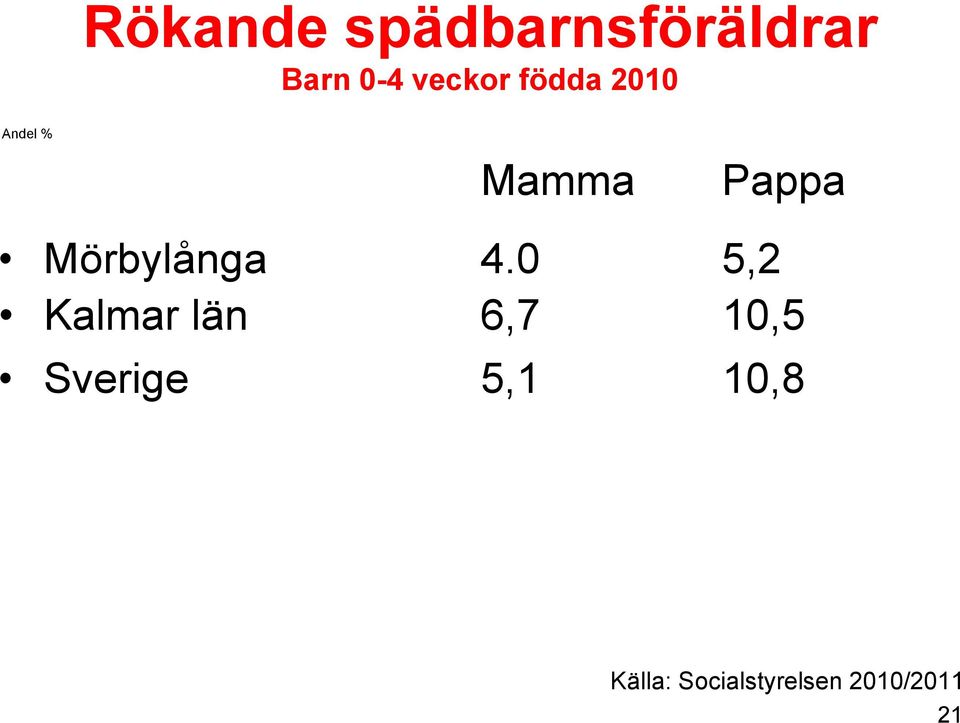 Mörbylånga 4.