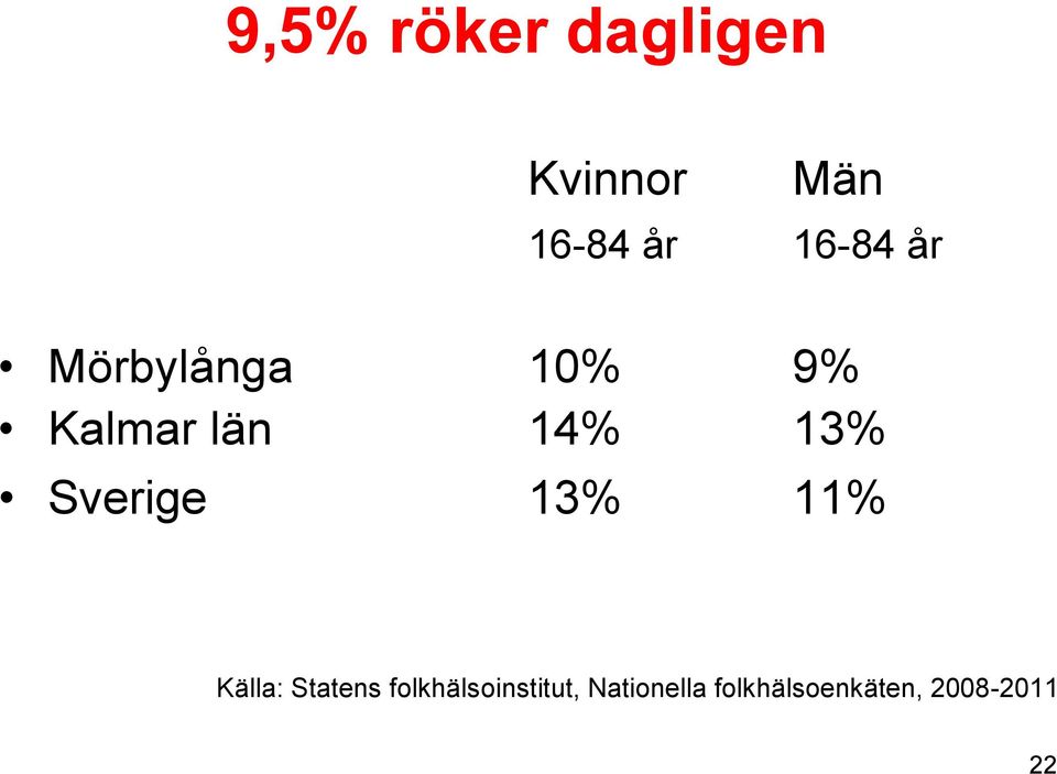 13% Sverige 13% 11% Källa: Statens